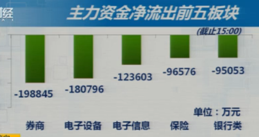 神算不如天意  大盘抵抗下跌