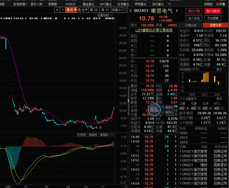 沙盘推演大战A股年前走势全图（俊哥深度夜评）