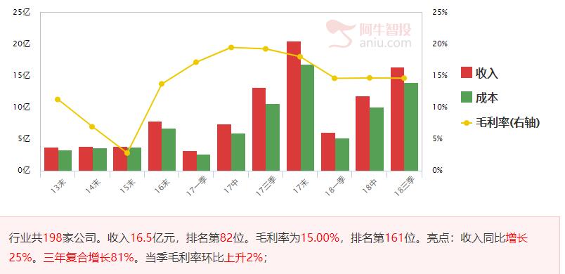 逐步进入支撑区，两只涨停回调股表现惊艳