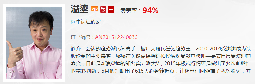 【观点】溢鎏：记住下一个大级别反弹时间点！