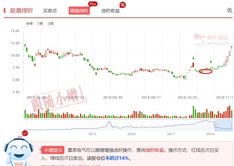 最近常用的选股思路分享——涨停回调战法