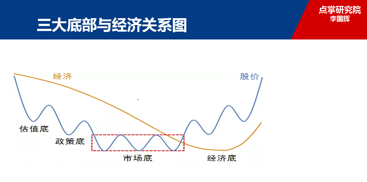 李国辉：政府大规模救助VS股东清仓式减持