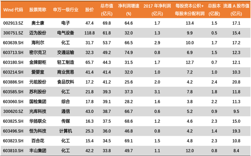 刚，传来一个坏消息