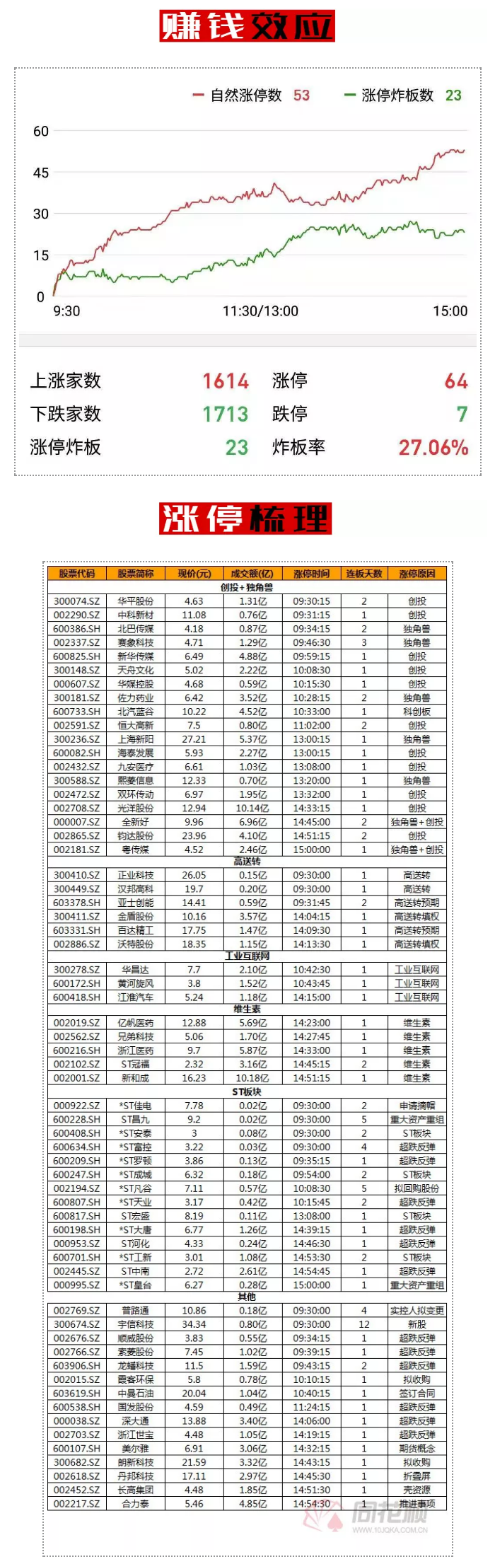 分歧走到了第四天，板块人气有望开始聚拢！