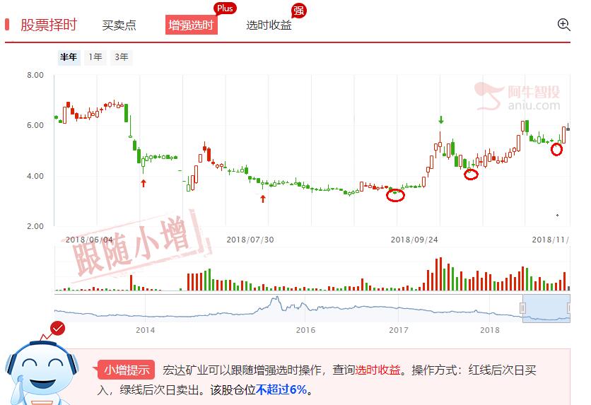 最近常用的选股思路分享——涨停回调战法