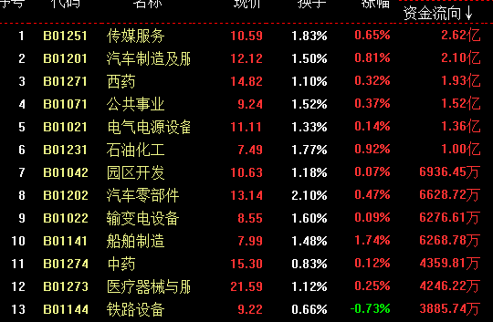 A股走出独特的脚步（俊哥暗战系午评）