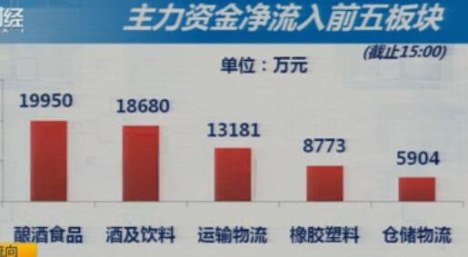 大盘重续跌势  如何调整仓位