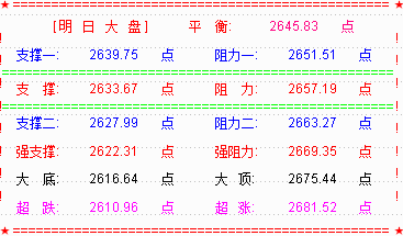 【乾坤三线指标下载】大盘震荡收阴   中小盘股维持活跃