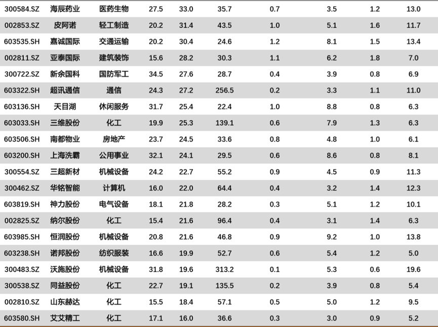 刚，传来一个坏消息