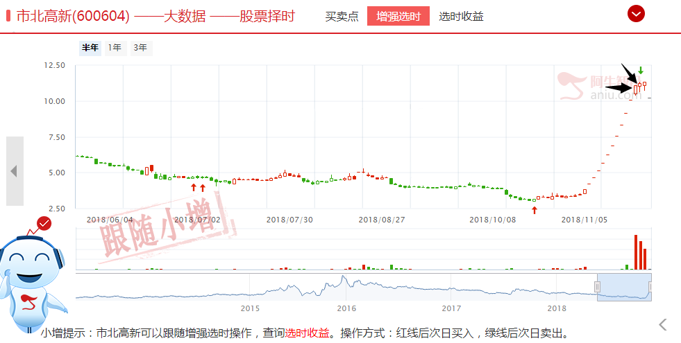 暴击！创投倒戈一击！游资立马抛抛抛？