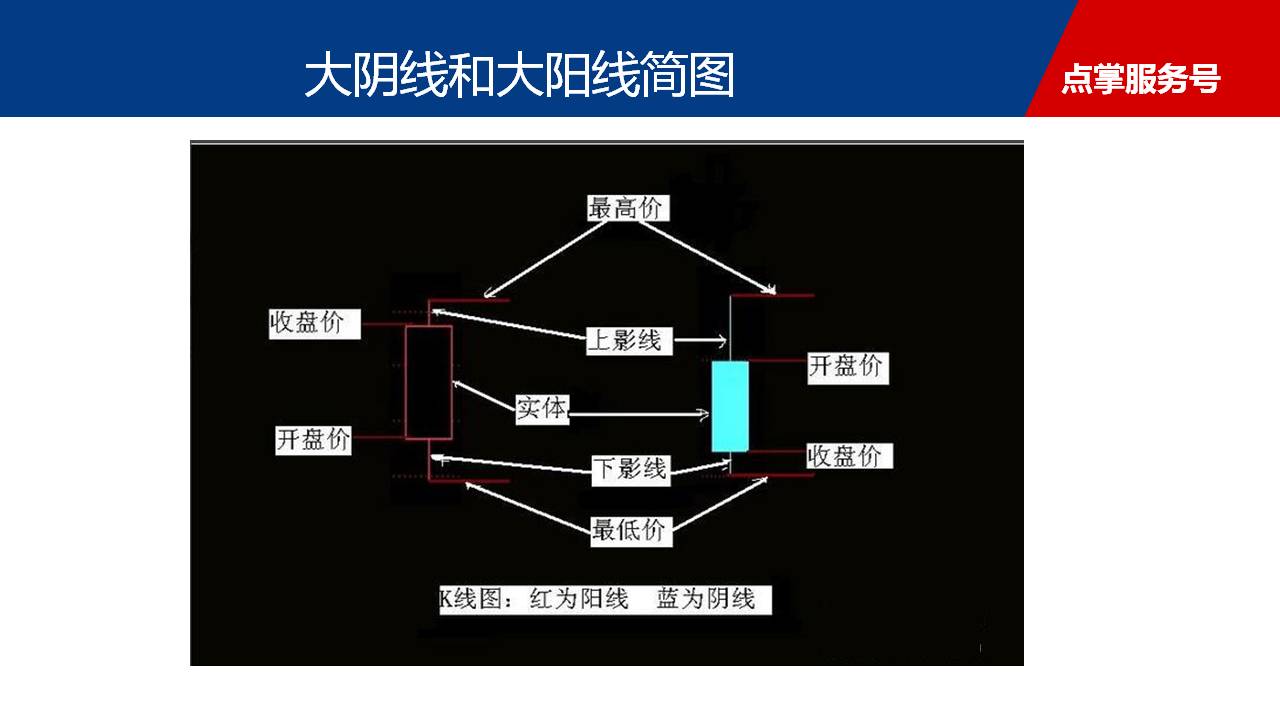 底部大阴线捕捉启动牛股战法分享