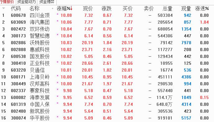 创投概念股：我已经玩够了，就想找个老实人嫁了