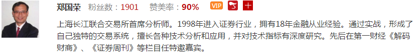 【观点】王炜：大熊市的救市反弹已经结束，要认清现实！