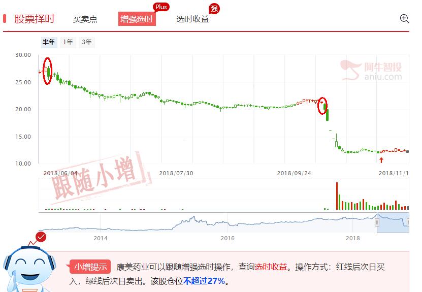 底部大阴线捕捉启动牛股战法分享