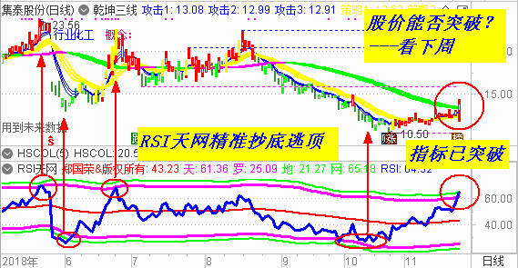 【RSI系列课程指标下载】RSI天网精准抄底逃顶  第一利器值得拥有！