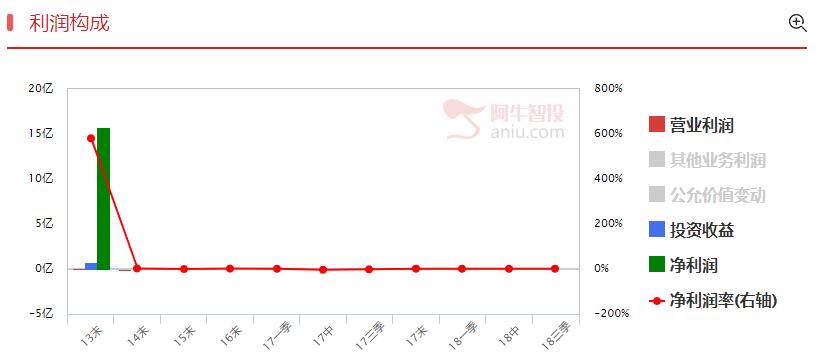 短线调整到位，两只低价股可以一看