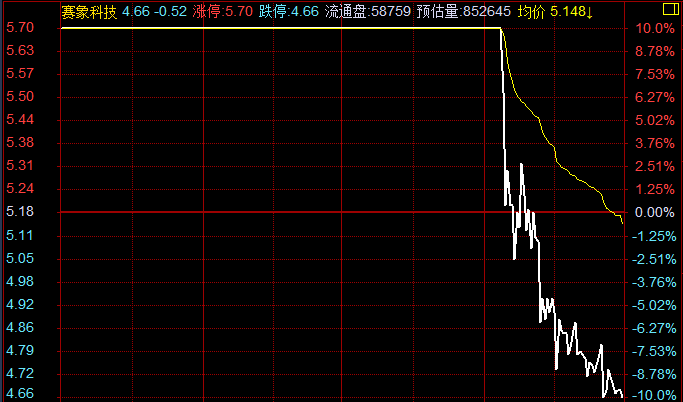 赛象吓尿了许多人，但其实板块内部已暗流涌动！