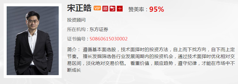 【观点】宋正皓：石化双雄猛跌4000亿，何时可以做多？