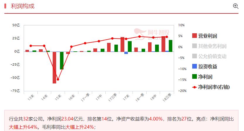 短线调整到位，两只低价股可以一看