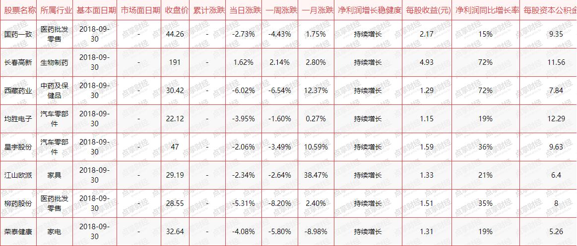 高送转概念选股思路分享！