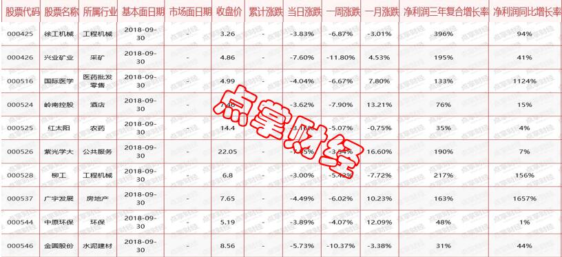 高送转把戏玩不动了！【附股】