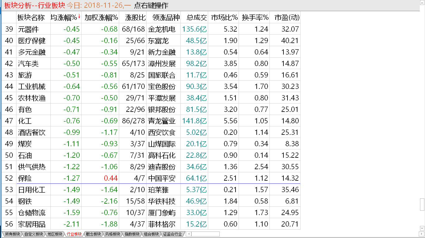 点评小盘成长(四)