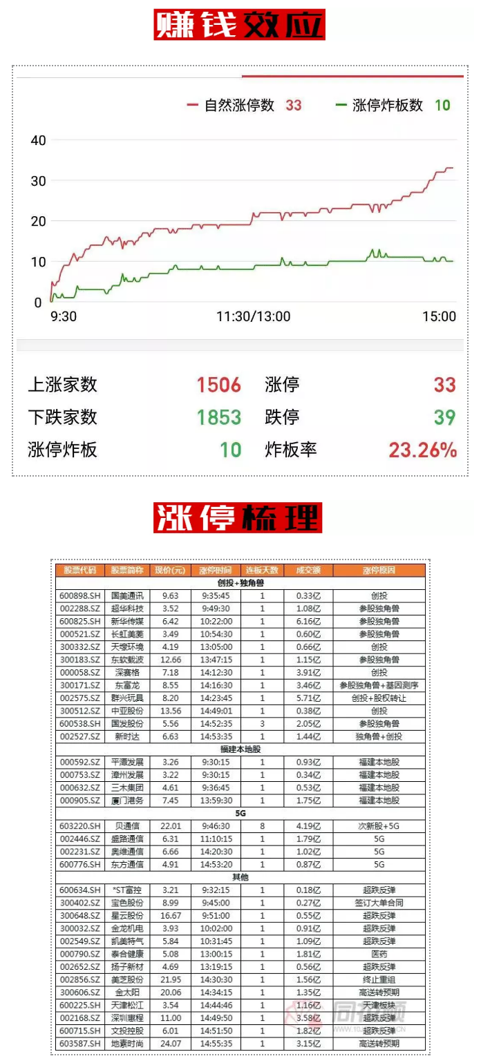 赛象吓尿了许多人，但其实板块内部已暗流涌动！