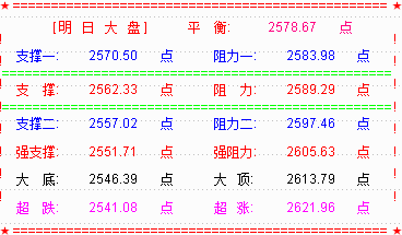 【乾坤三线指标下载】大盘震荡收十字星  周中或有小反弹