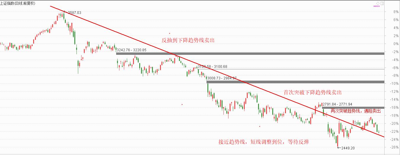 短线调整到位，两只低价股可以一看