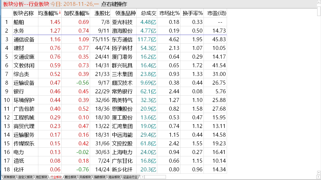 点评小盘成长(四)