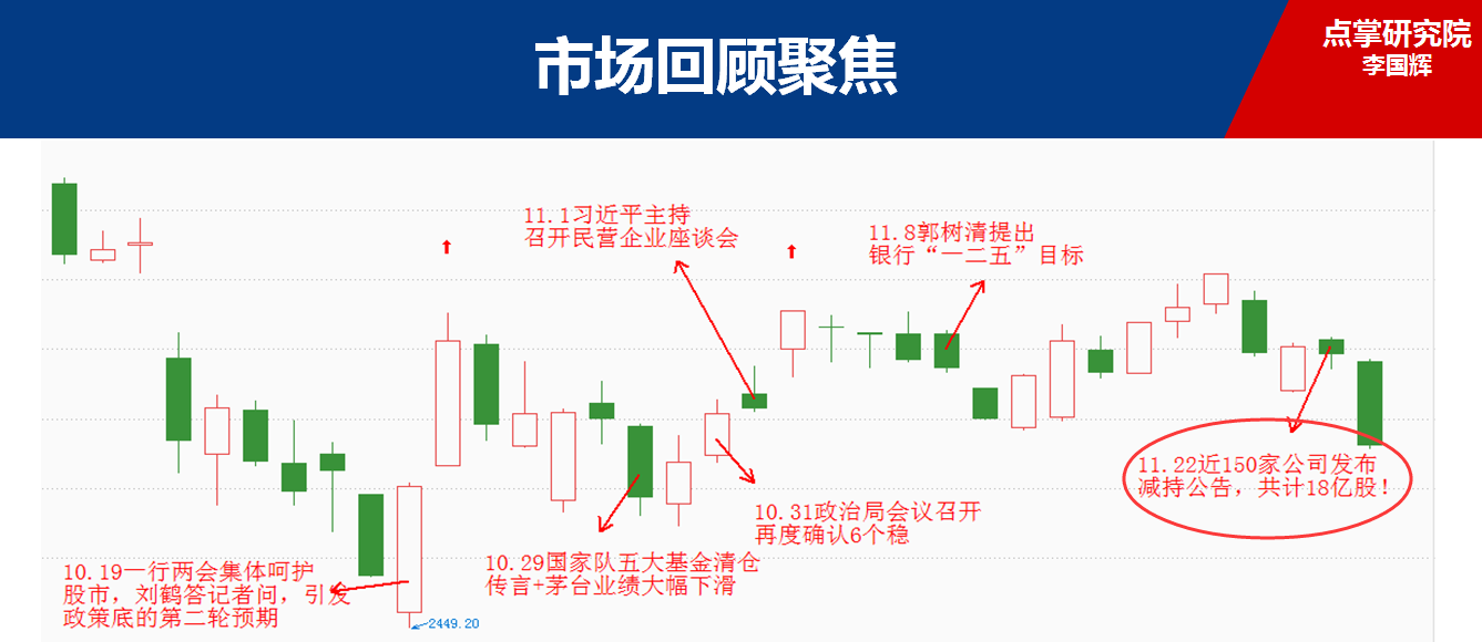 李国辉：主板2580创业板1300，新一波反弹的起点