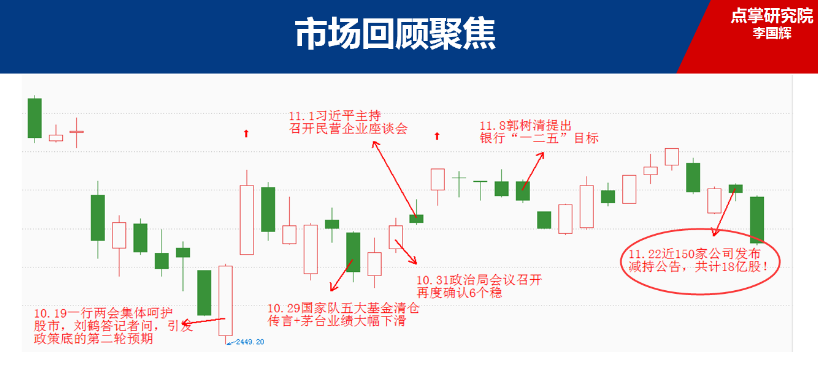 李国辉：美股高开高走，明日A股走势预测与应对