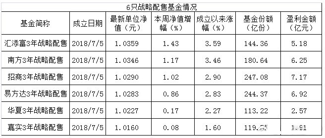 市场高开低走，小心下一个爆亏机会