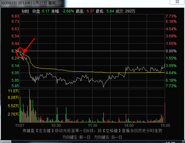 聊聊操作：这样的波动行情应勇敢试错！