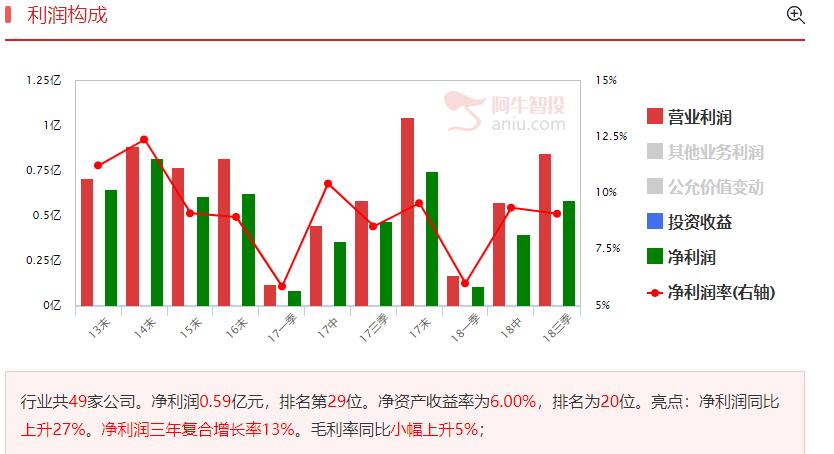 期待继续反弹，两只预增股值得潜伏