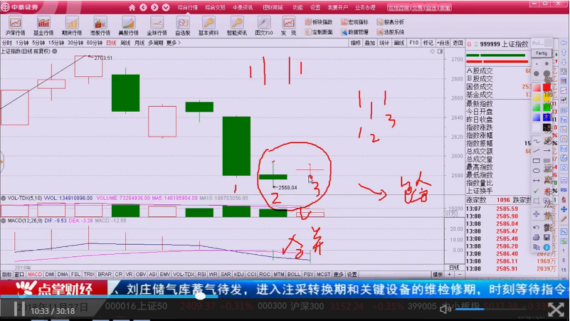 【观点】吴道鹏：万能底分型，控大盘、找热点、选个股都靠他了！！