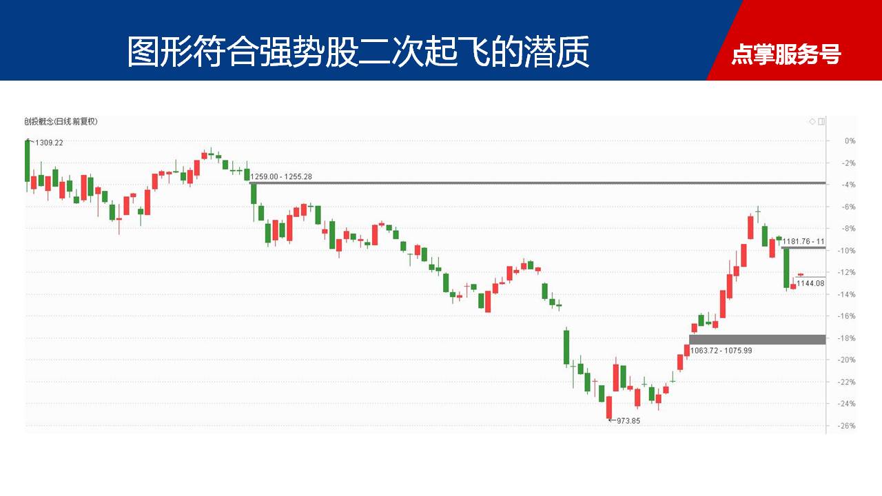 强势股特点总结与操作技巧分享