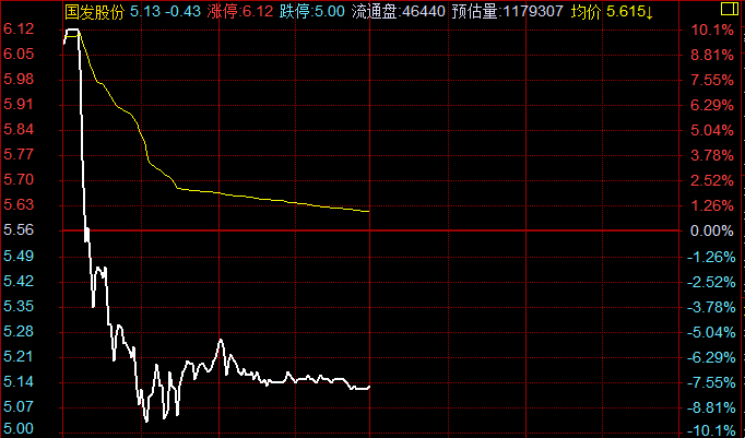 午盘火线：天天核按钮！你们就不能好好炒股吗？！