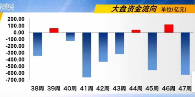 反弹告一段落  大盘重新探低