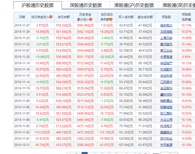 会前盘整，无需悲观（俊哥深度夜盘）