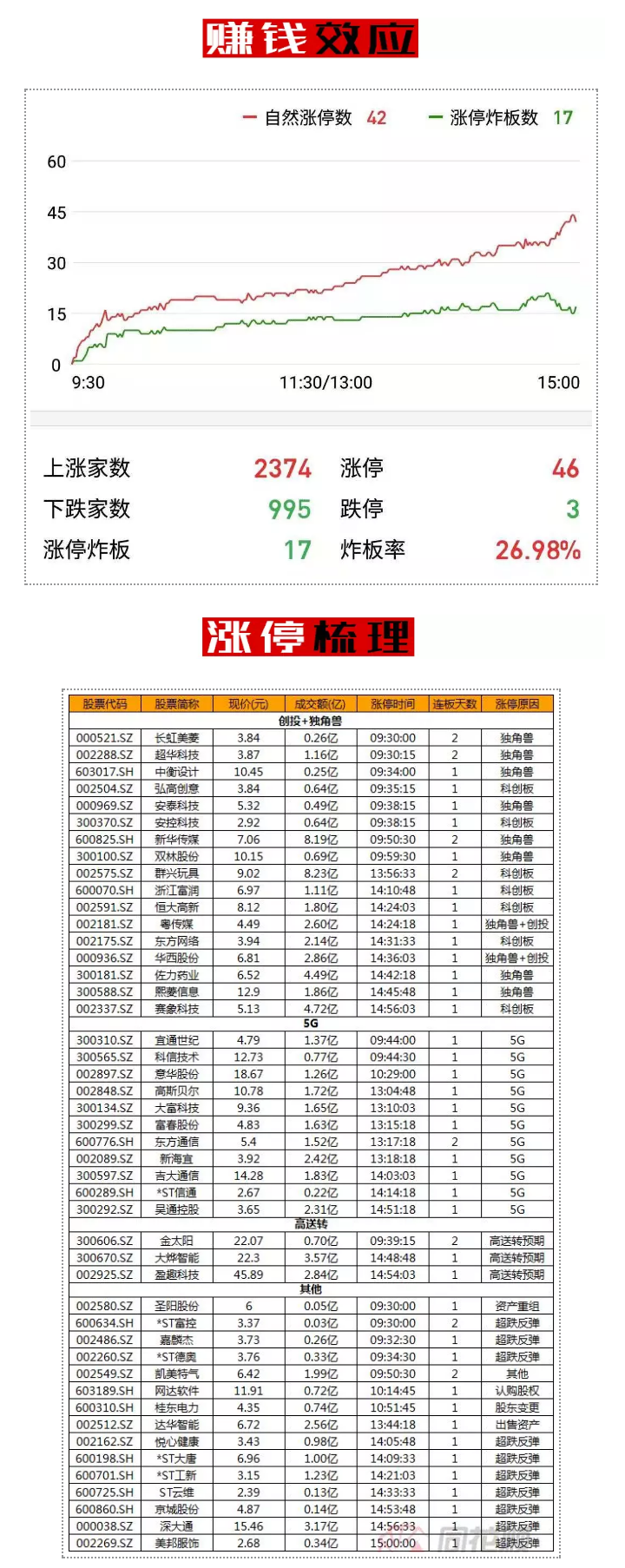 聊聊操作：这样的波动行情应勇敢试错！