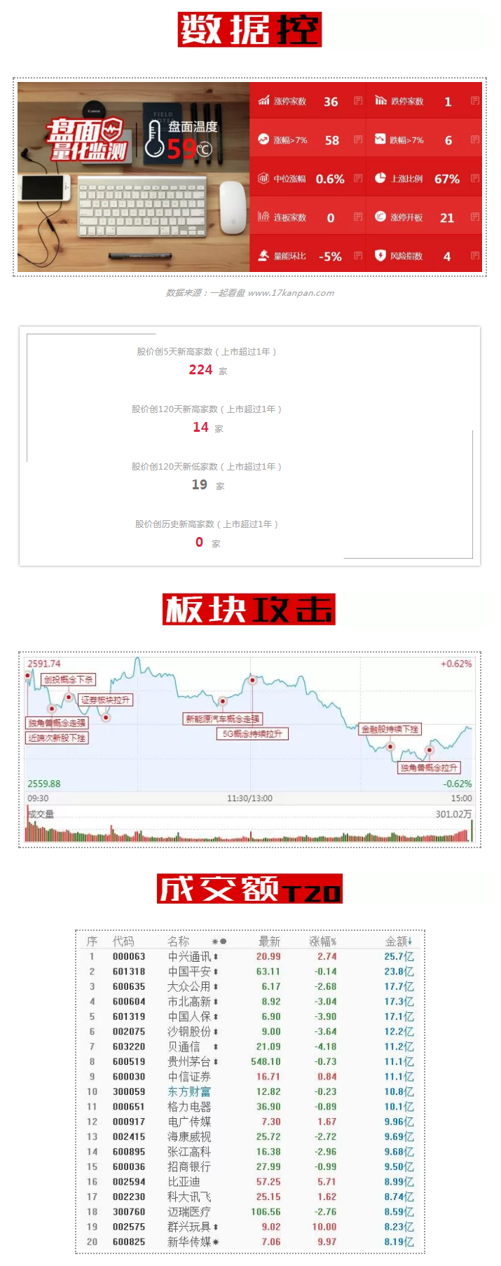 聊聊操作：这样的波动行情应勇敢试错！