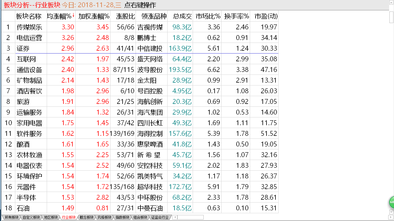 回抽量价配合