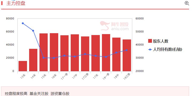 如期反弹，重点跟踪国家队加仓并有启动信号的公司