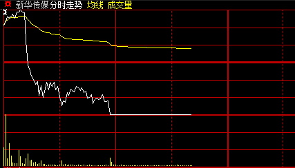 午盘火线：还有没有规矩？！