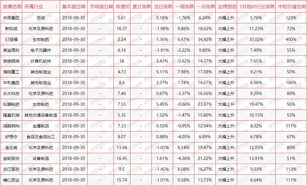 预增股的投资技巧与机会分享