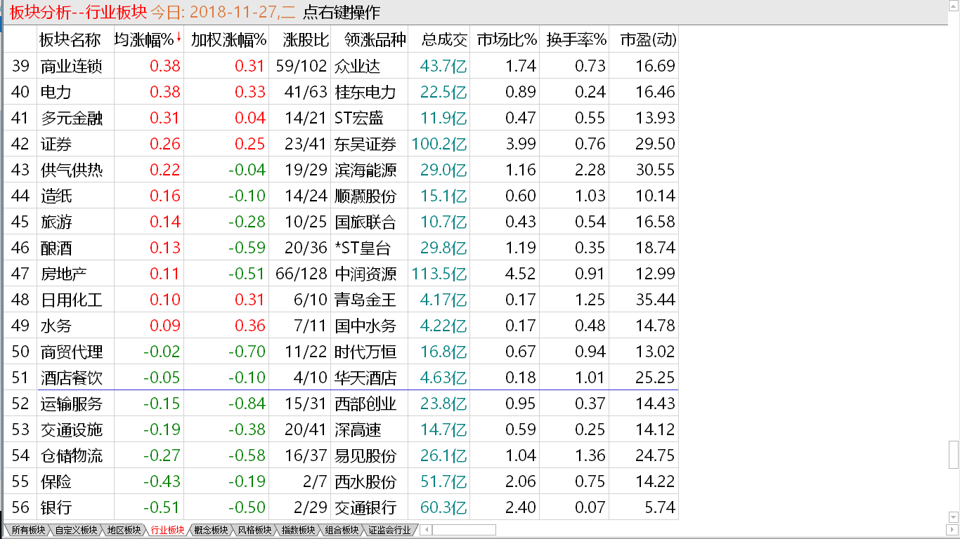 中股回升无力