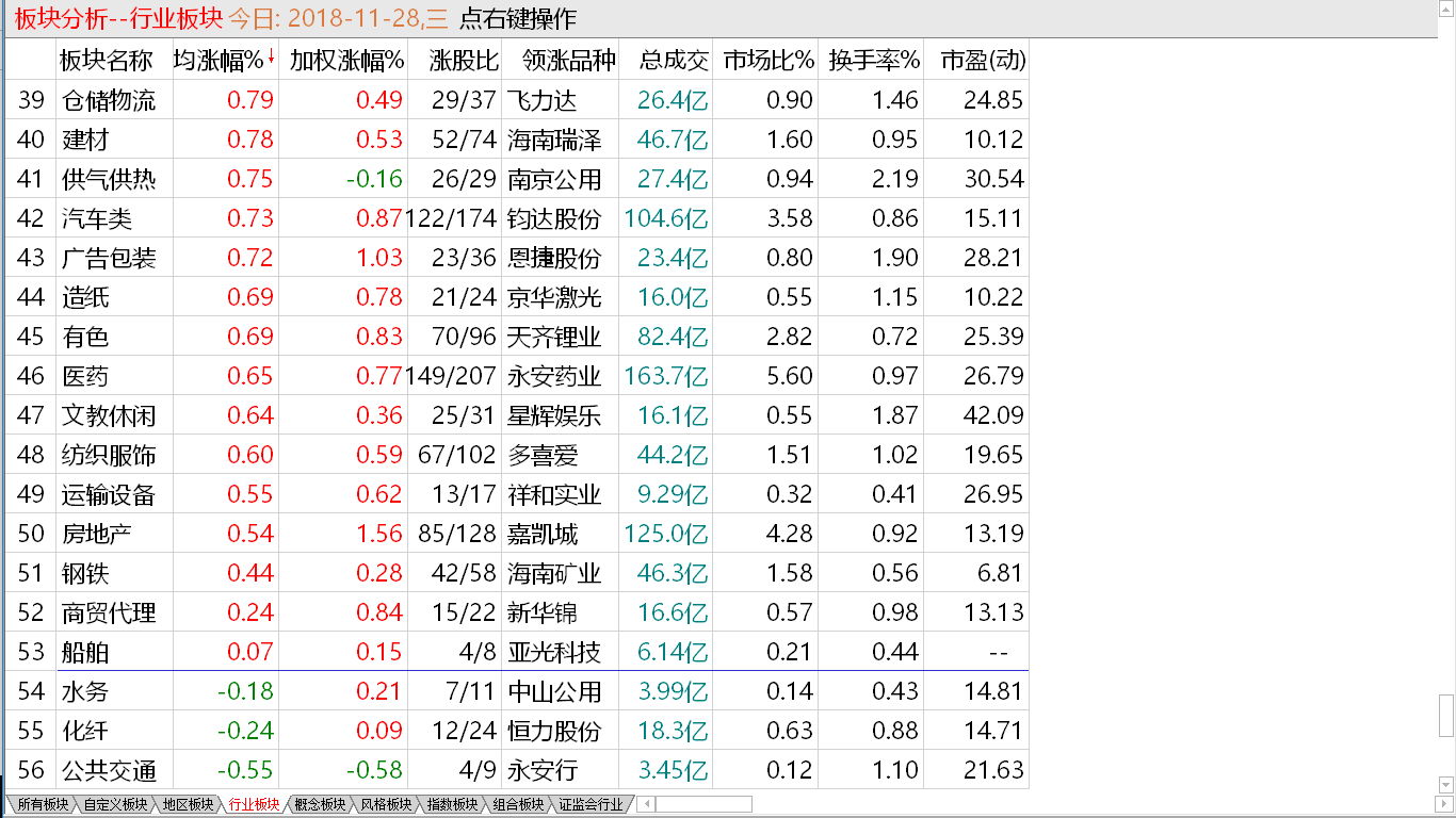 回抽量价配合