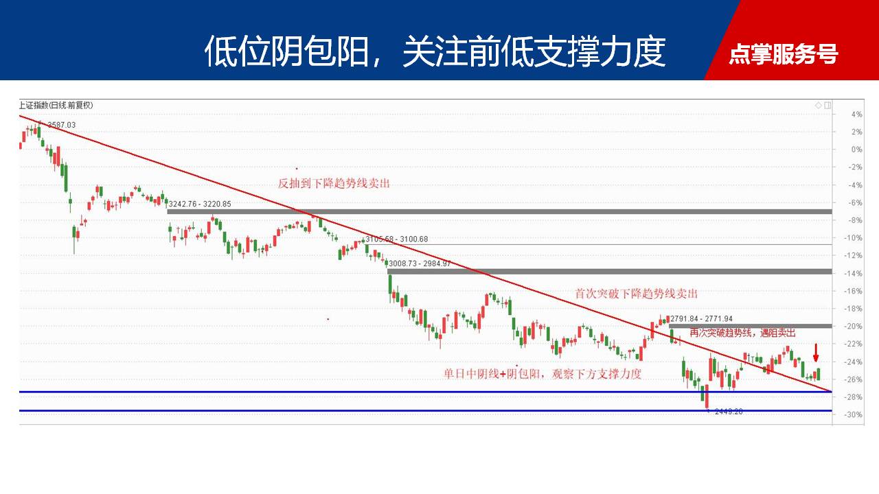 低位阴包阳的操作技巧与策略分享！