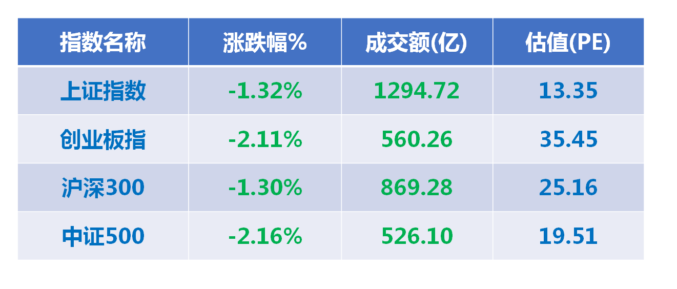 李国辉：创业板撤销？别闹了！